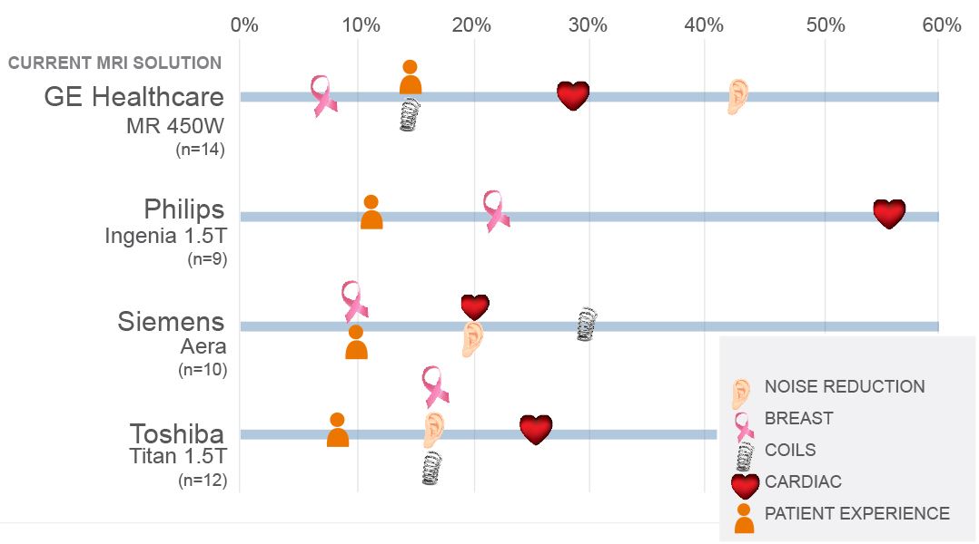 features potential buyers are most interested in