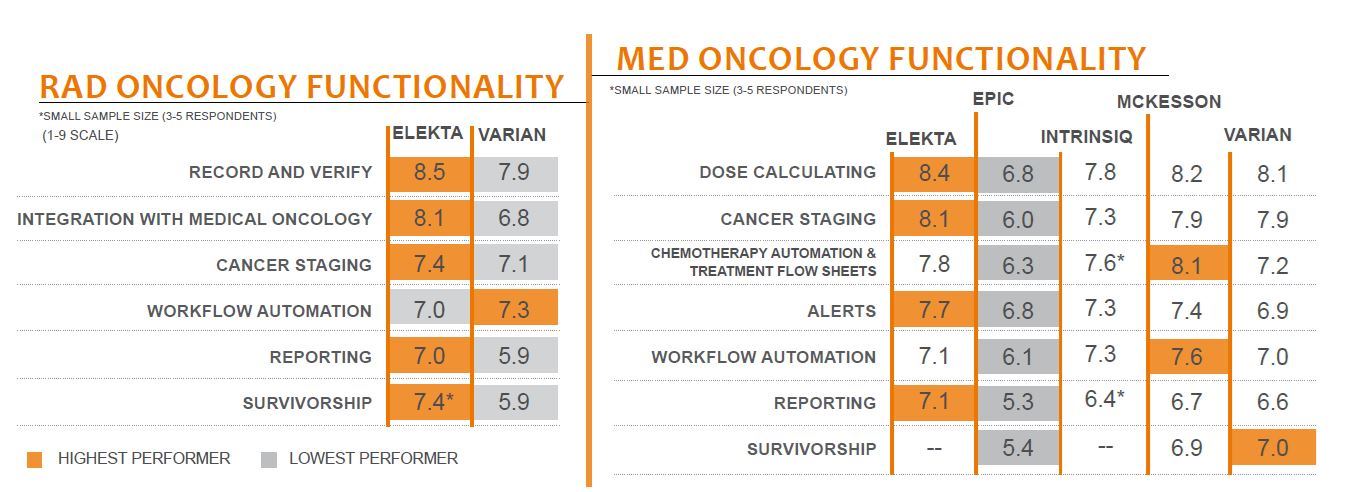 rad oncology functionality
