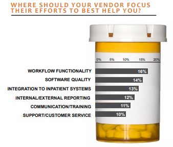 where should your vendor focus their efforts to best help you
