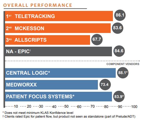 overall performance