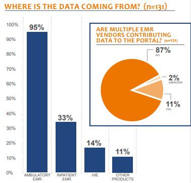 where is the data coming from