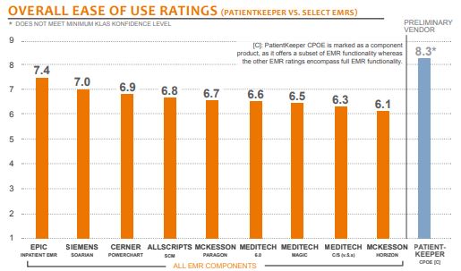 overall ease of use ratings