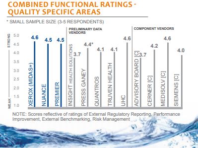 combined functional ratings quality specific areas