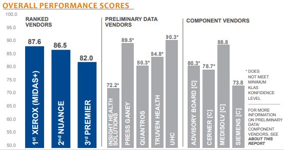 overall performance scores