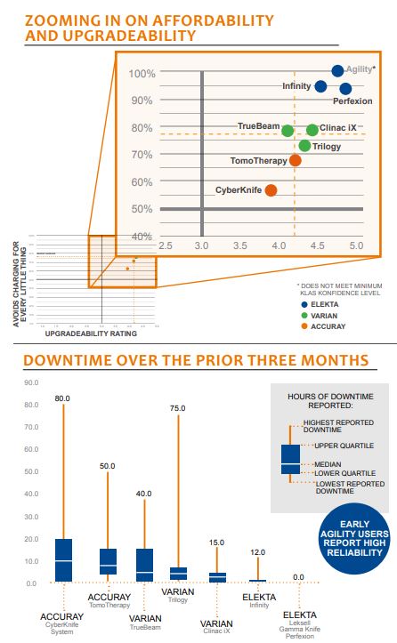 zooming in on affordability and upgradeability