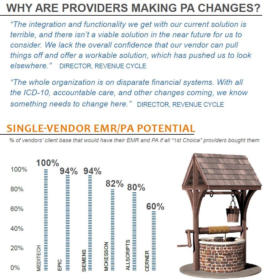 why are providers making pa changes