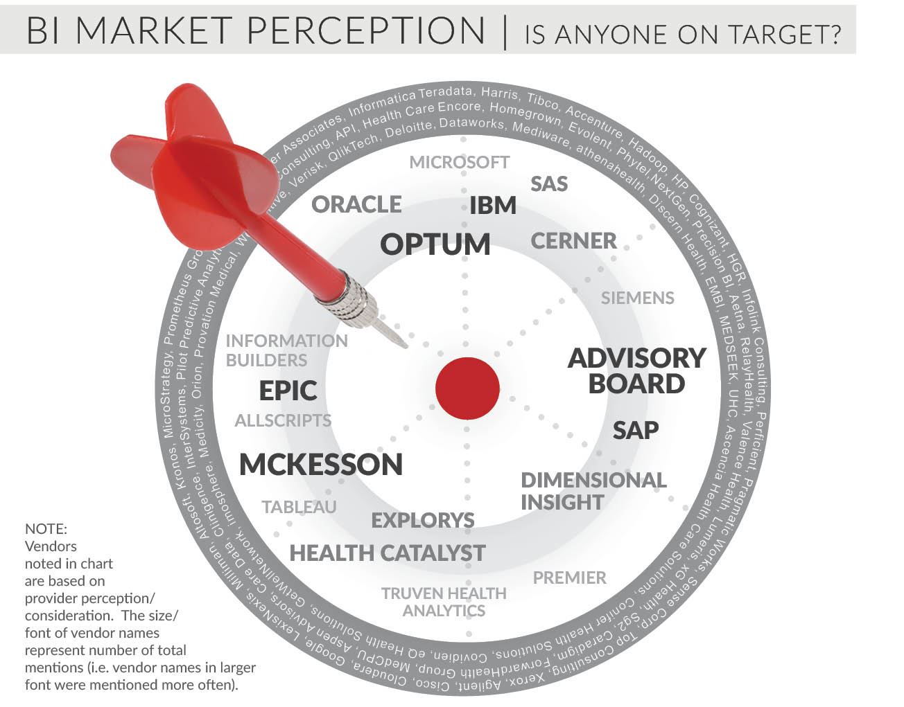 bi market perception is anyone on target