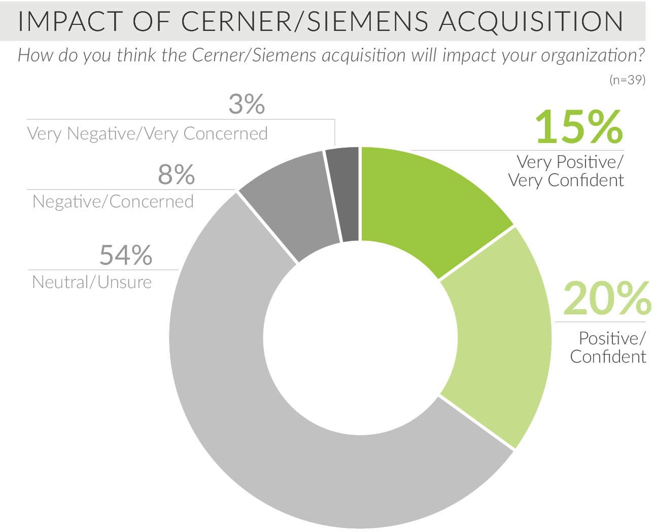impact of cerner siemens acquisition