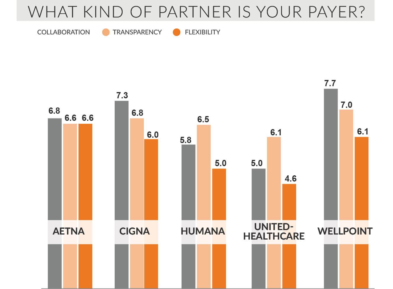 what kind of partner is your payer