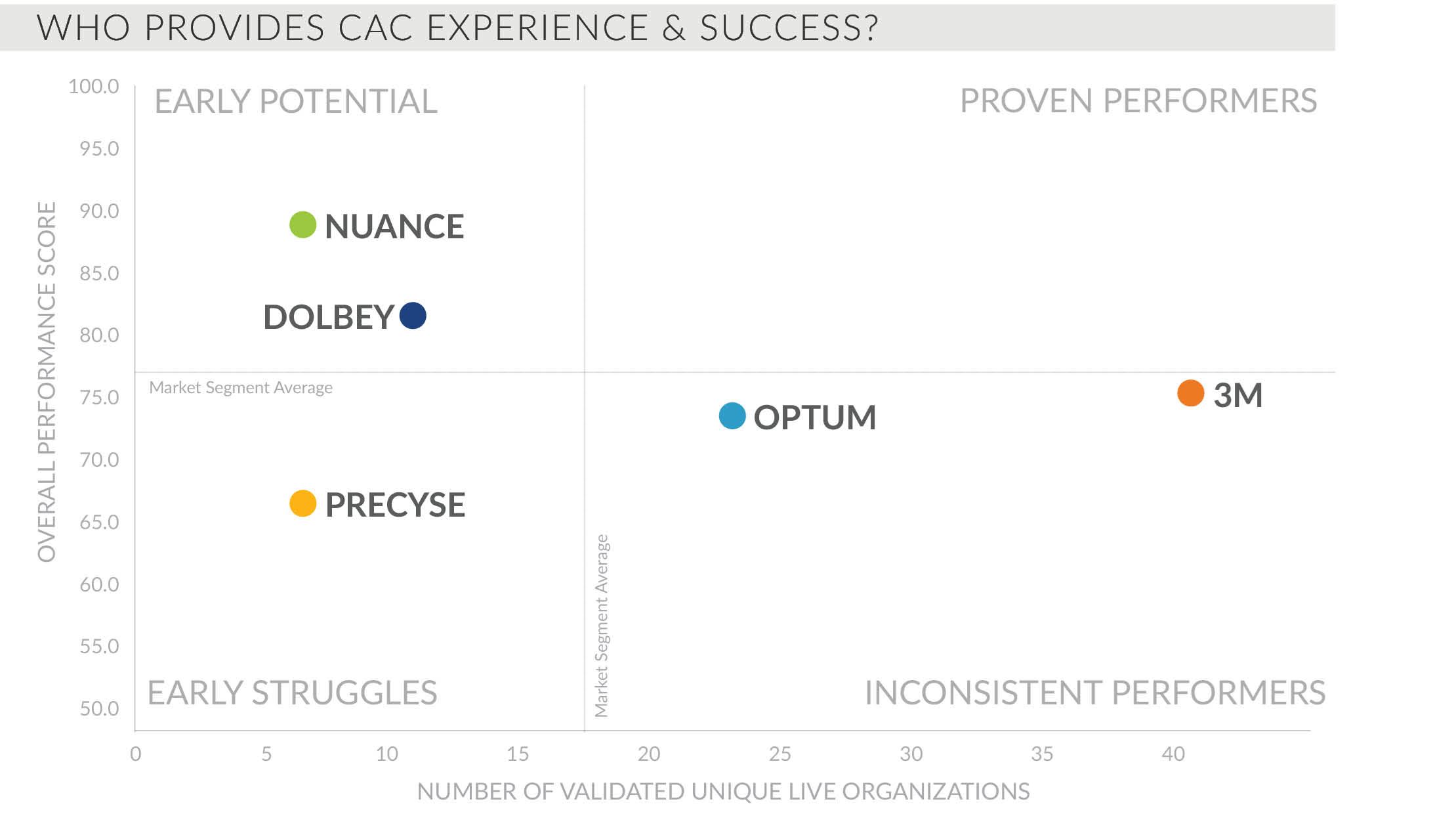 who provides cac experience and success