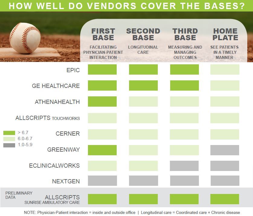 how well do vendors cover the bases