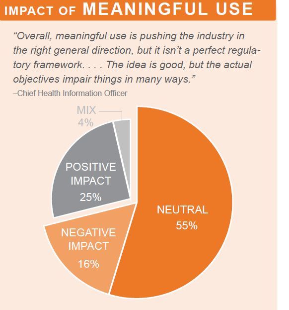 impact of meaningful use