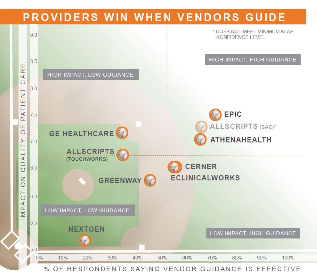 providers win when vendors guide