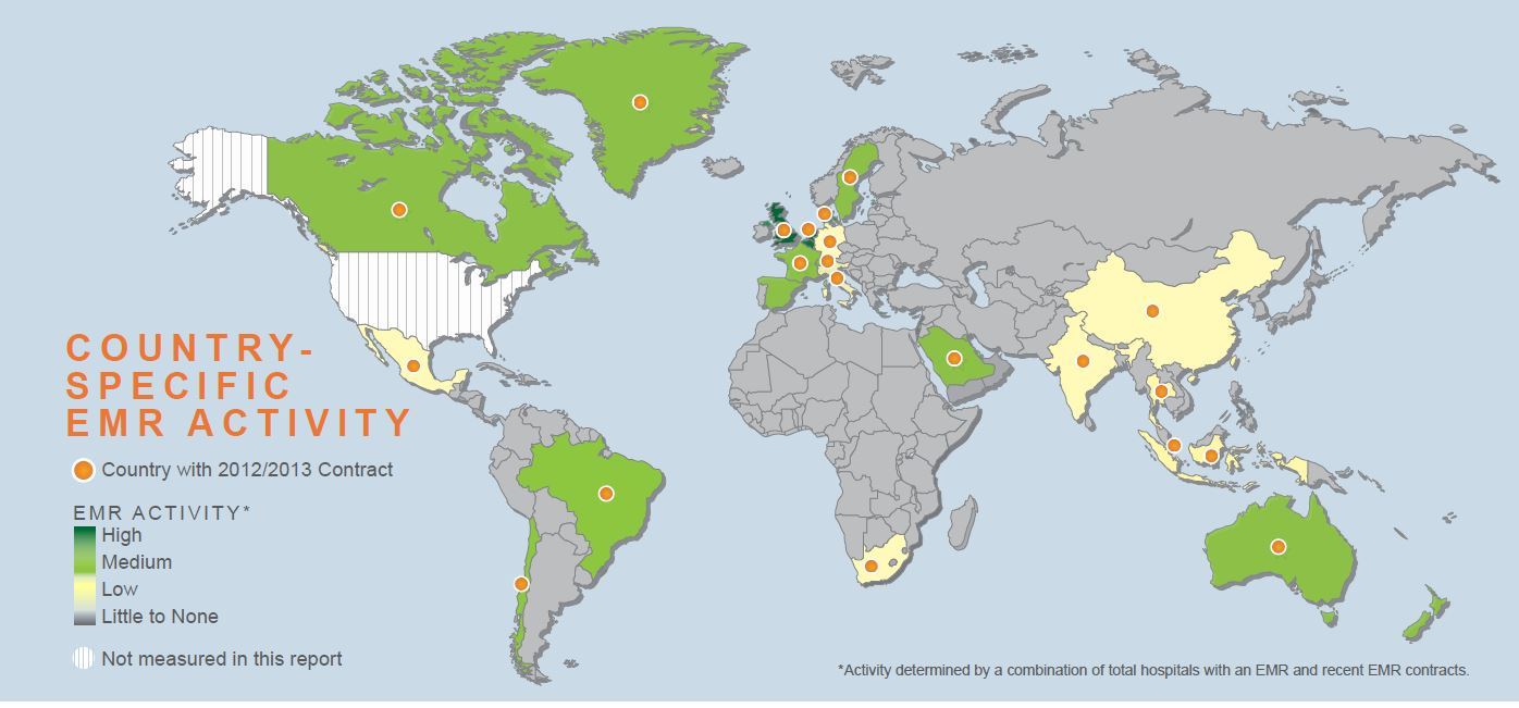 country specific emr activity