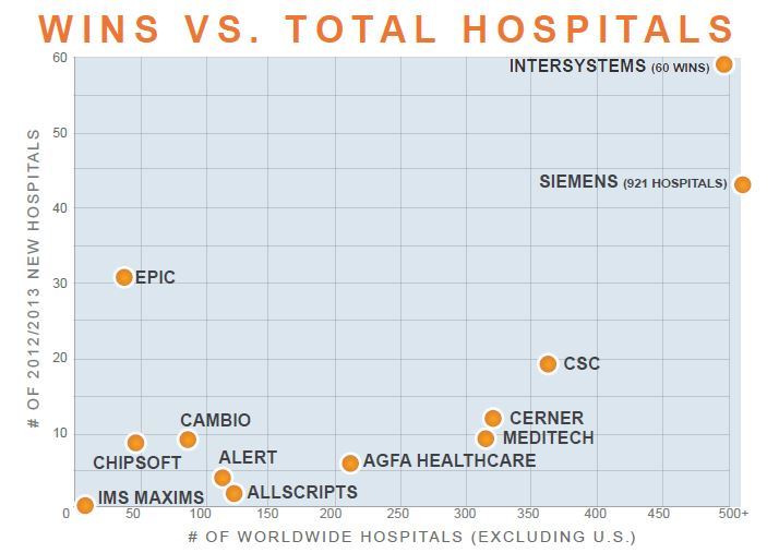 wins vs total hospitals