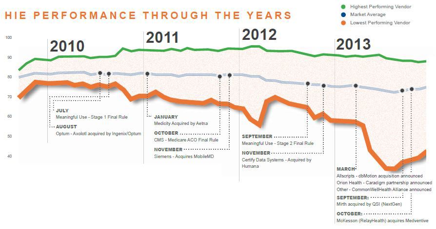 hie performance through the years