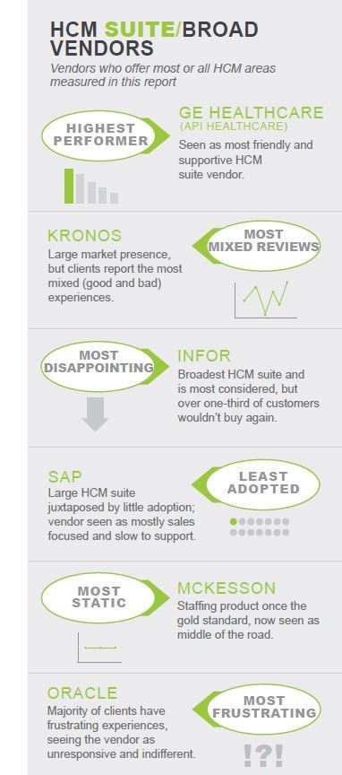 hcm suite broad vendors