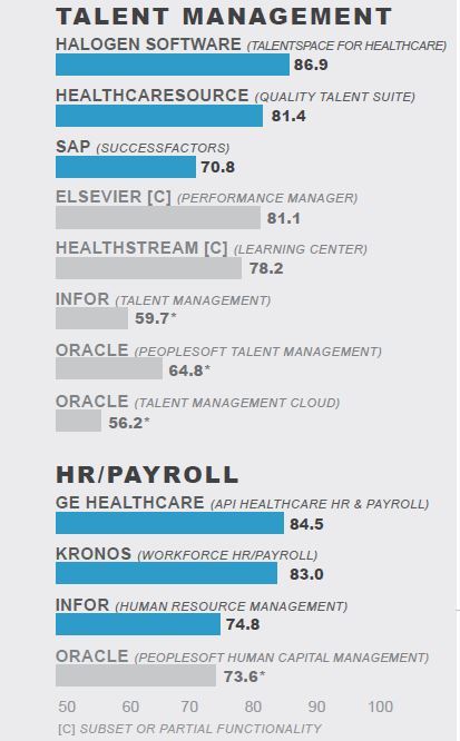 talent management