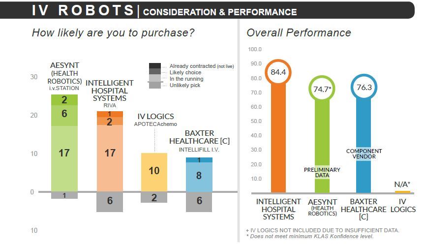 iv robots consideration and performance