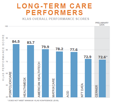 long term care performers