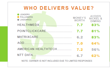 who delivers value