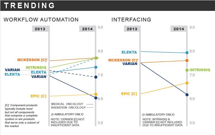 workflow automation and interfacing trending