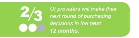 two thirds of providers will decide in the next 12 months