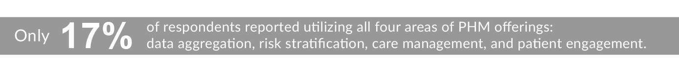 only 17 percent of respondents reported utilizing all four areas of phm offerings