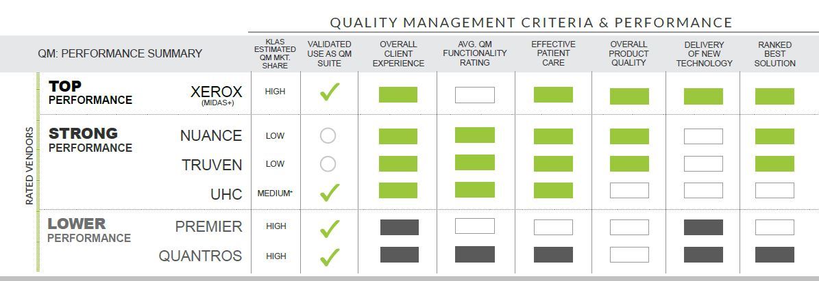 rated vendors quality management criteria and performance