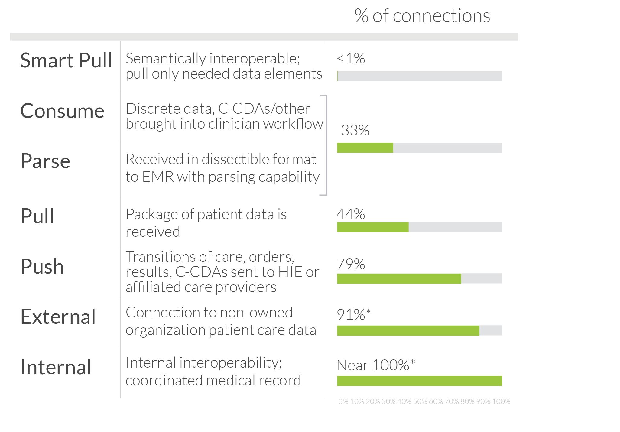 natural interoperability progression