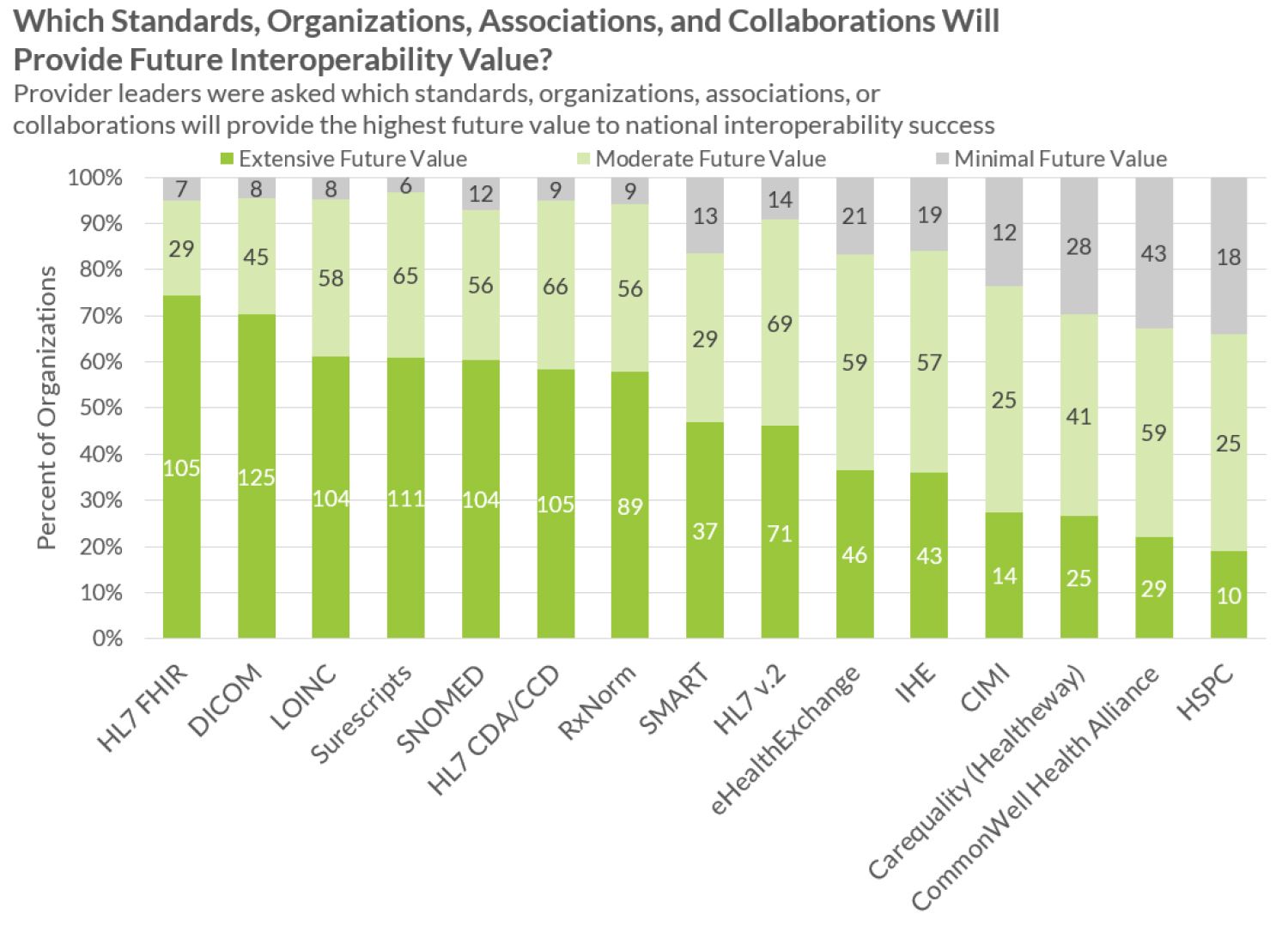 which will provide future interoperability value