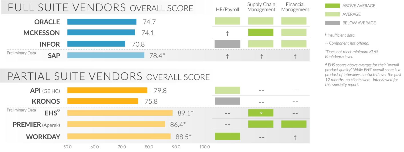 full suite vendors overall score