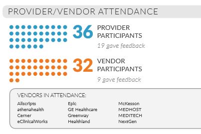 provider vendor attendance