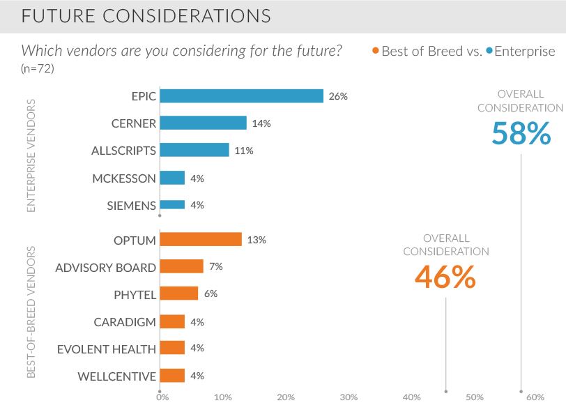 future considerations which vendors are you considering for the future