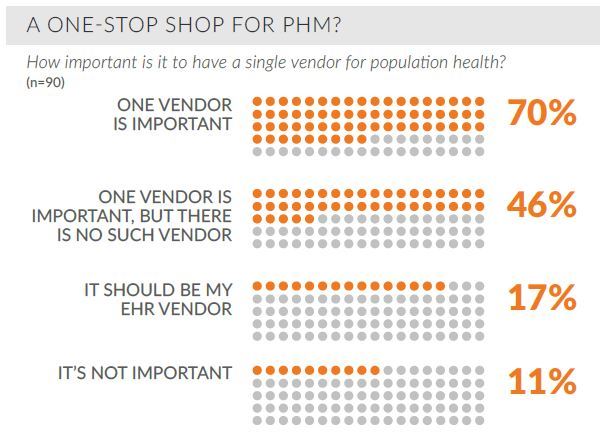 one stop shop for phm