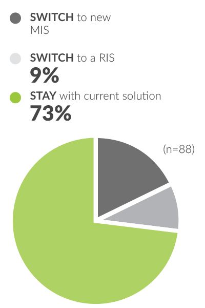 mis ris purchasing plans