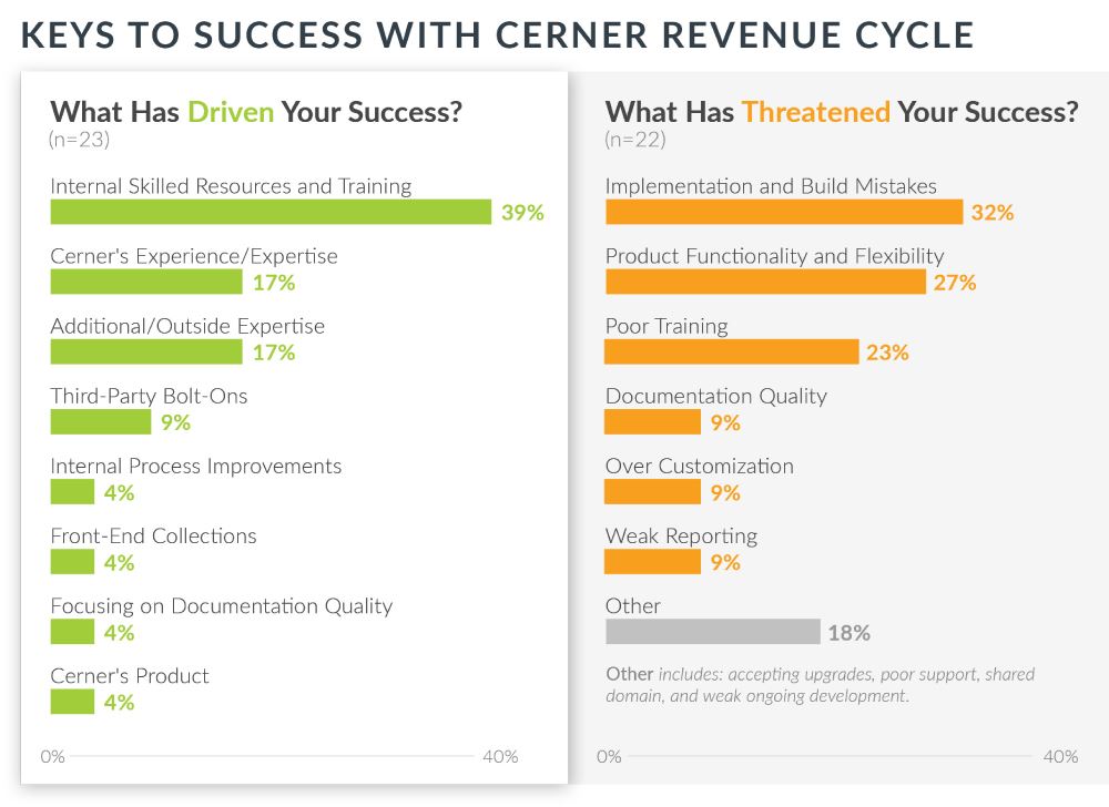 keys to success with cerner revenue cycle