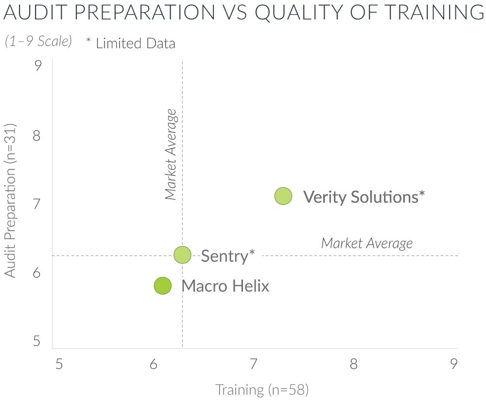 audit preparation vs quality of training
