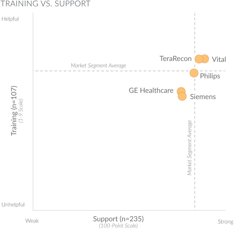 training vs support