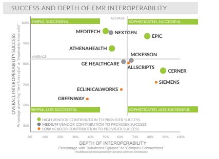 2015 hit interoperability update 1590164859390