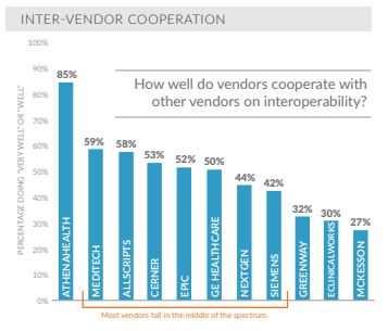 2015 hit interoperability update 1590164898650