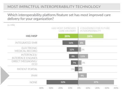 2015 hit interoperability update 1590164930054