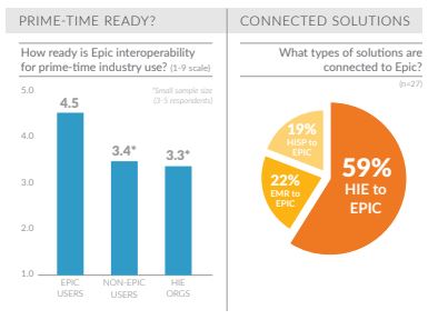 2015 hit interoperability update 1590164972992