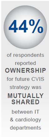 mutually shared ownership