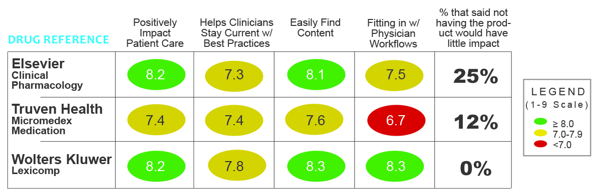 key differences drug reference