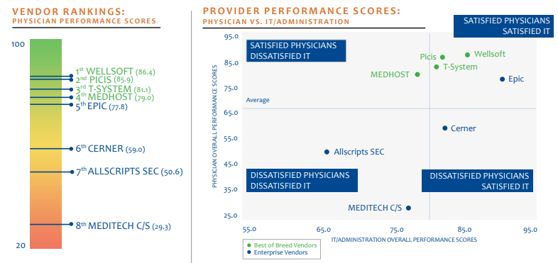 Wellsoft Charting