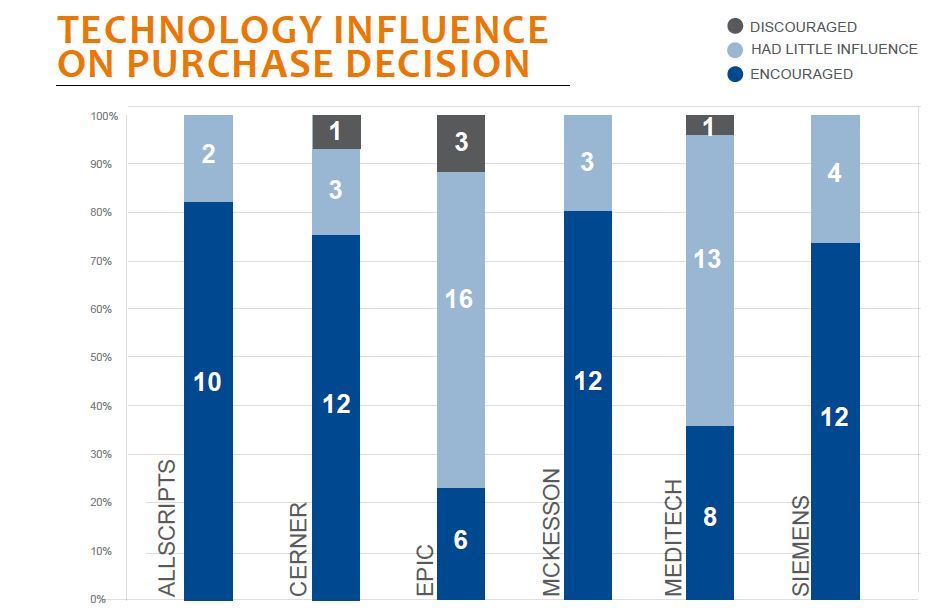technology influence on purchase decision