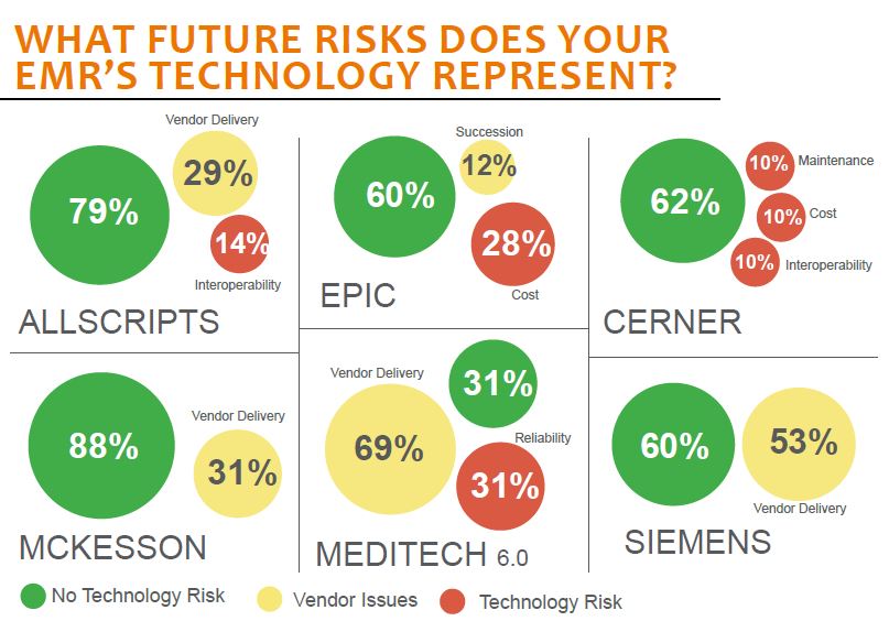 what future risks does your emrs technology represent