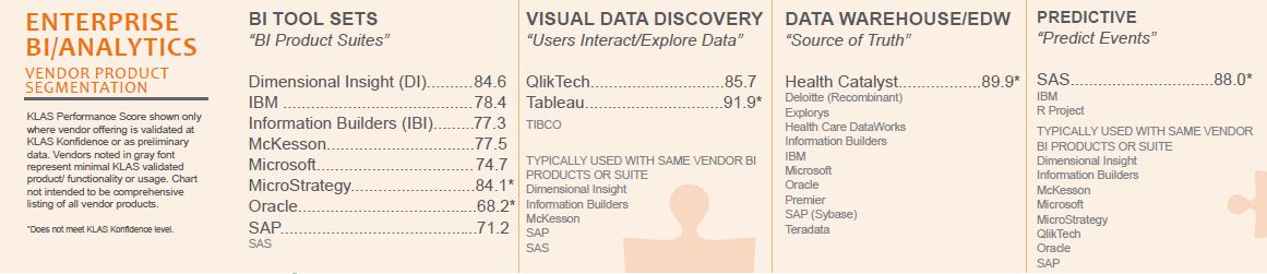 enterprise bi analytics vendor product segmentation