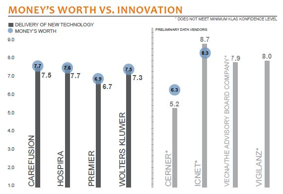 moneys worth vs innovation